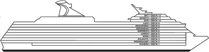 Profil des ponts du Carnival Legend