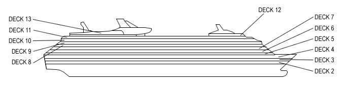Profil des ponts du Voyager of the Seas