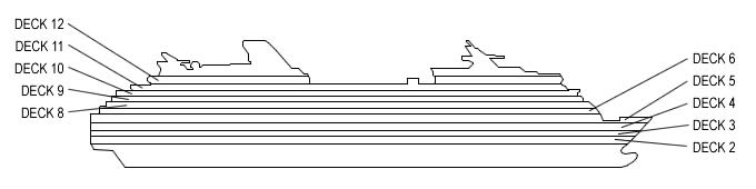 Profil des ponts du Celebrity Summit