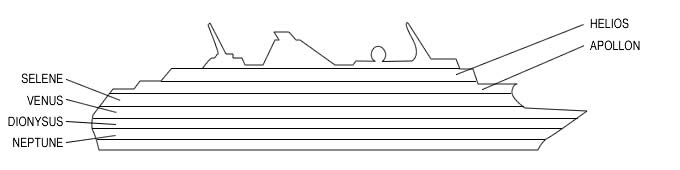 Profil des ponts du Grand Voyager