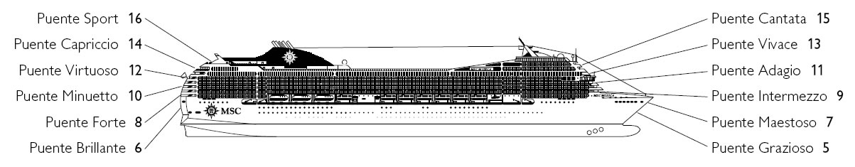 Profil des ponts du MSC Musica