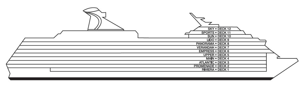 Profil des ponts du Carnival Legend