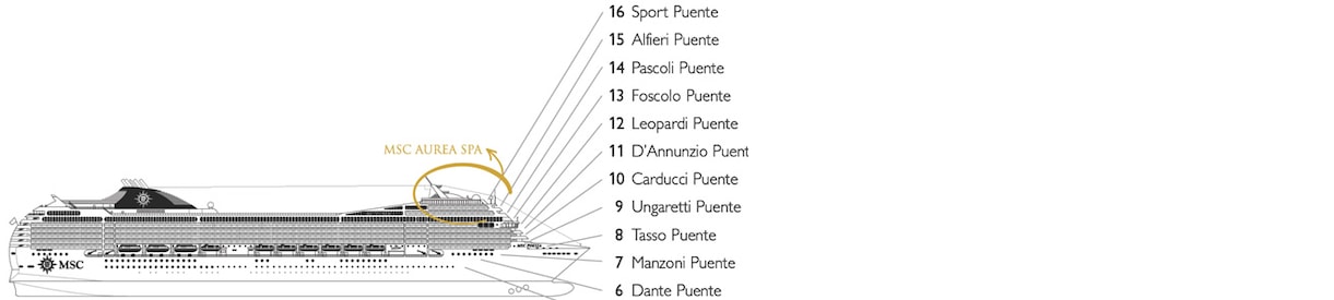 Profil des ponts du MSC Poesia