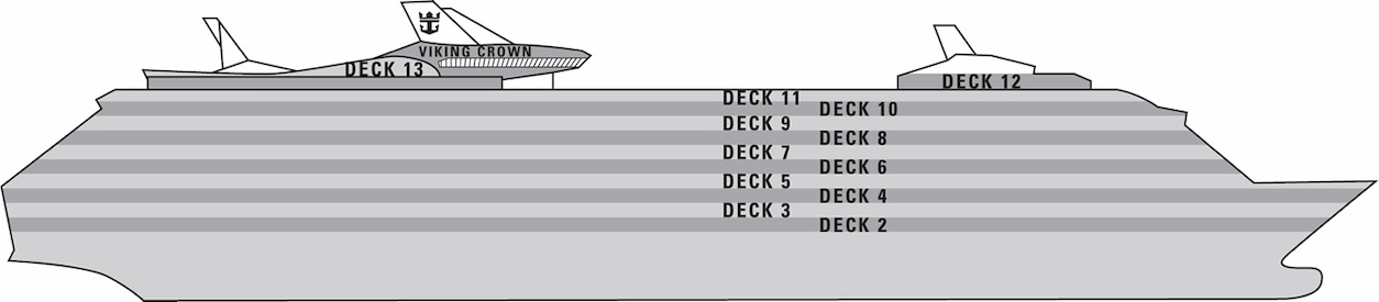 Profil des ponts du Independence of the Seas