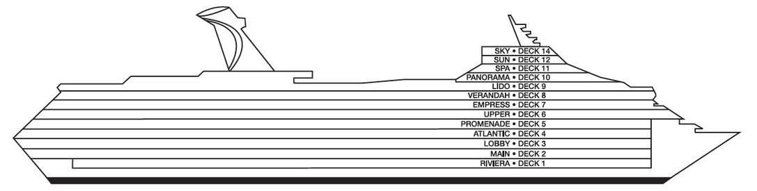 Profil des ponts du Carnival Victory