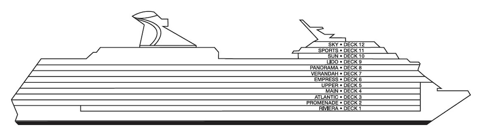 Profil des ponts du Carnival Miracle