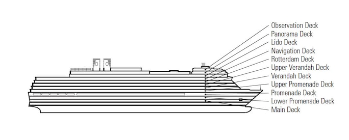 Profil des ponts du Eurodam