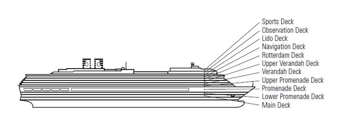 Profil des ponts du Zuiderdam