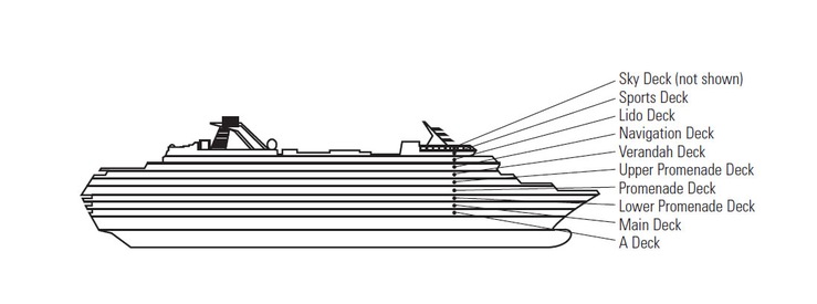 Profil des ponts du Maasdam