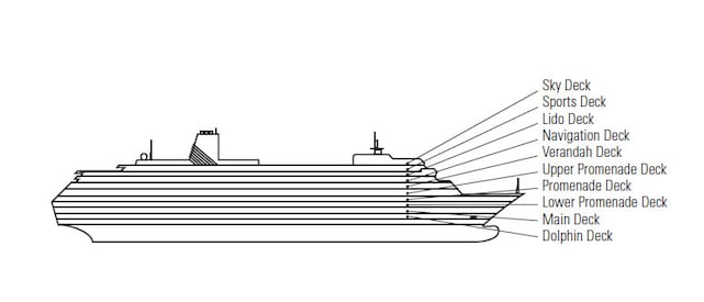 Profil des ponts du Volendam