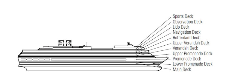 Profil des ponts du Oosterdam