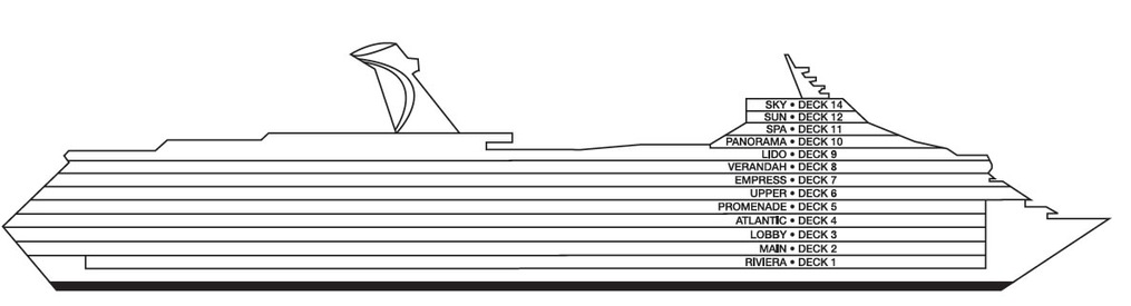 Profil des ponts du Carnival Valor