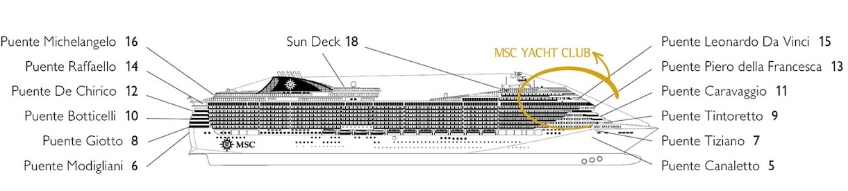 Profil des ponts du MSC Splendida