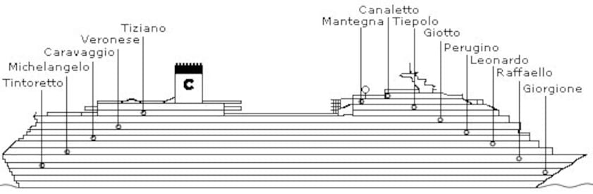 Profil des ponts du Costa Magica