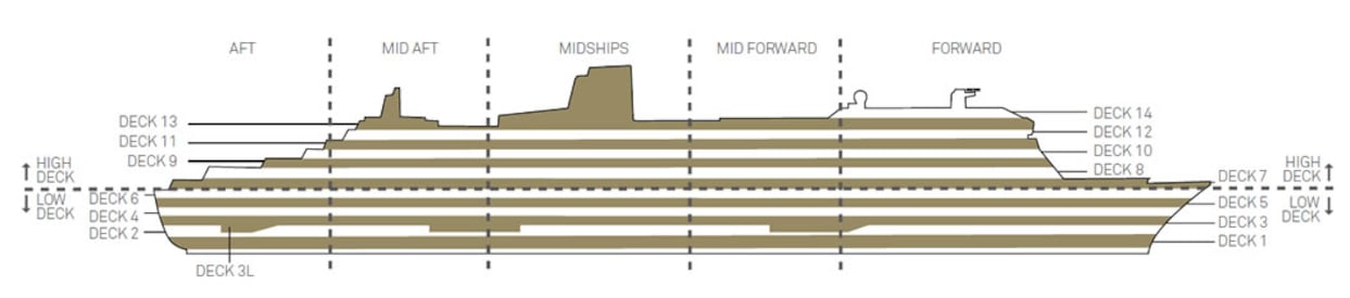 Profil des ponts du Queen Mary 2