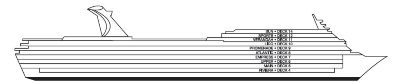 Profil des ponts du Carnival Imagination