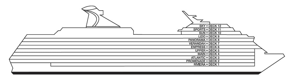 Profil des ponts du Carnival Pride