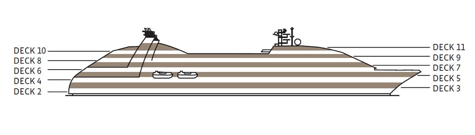 Profil des ponts du Seabourn Odyssey