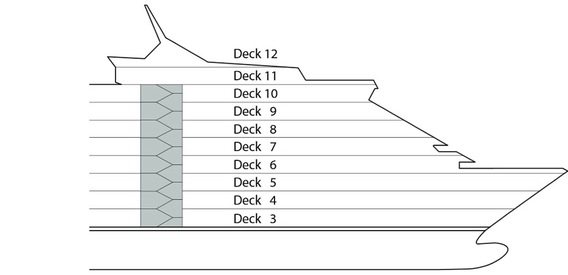 Profil des ponts du AIDAvita