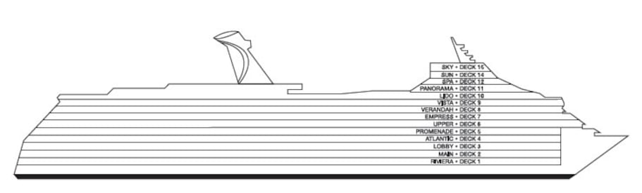 Profil des ponts du Carnival Dream