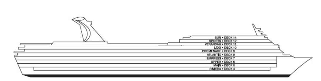 Profil des ponts du Carnival Elation