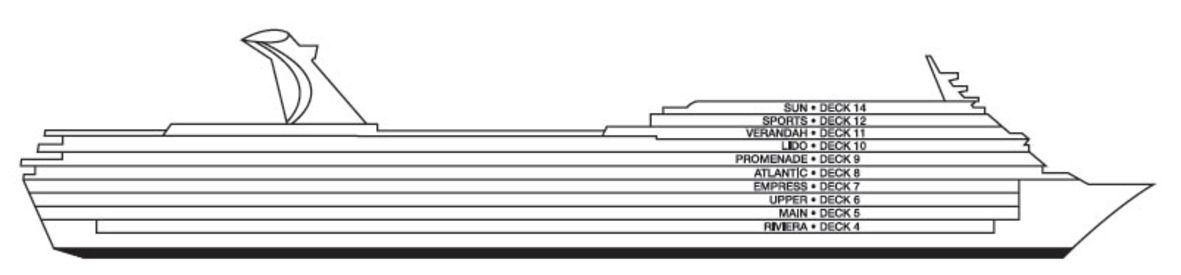 Profil des ponts du Carnival Fantasy