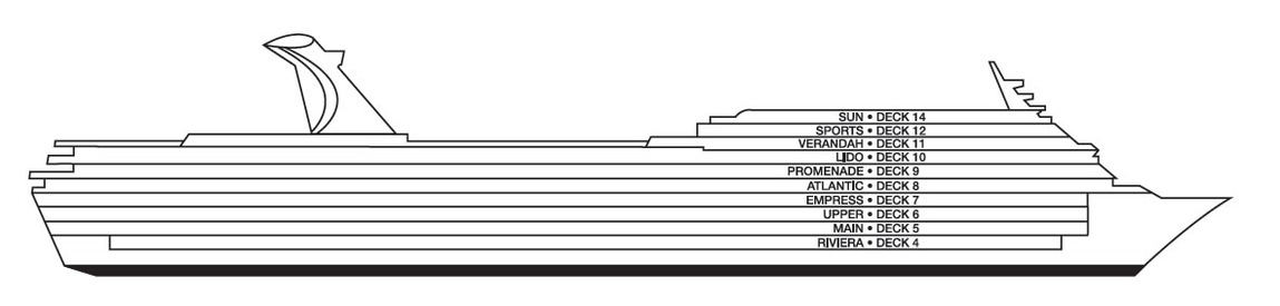 Profil des ponts du Carnival Sensation