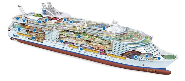 Profil des ponts du Allure of the Seas