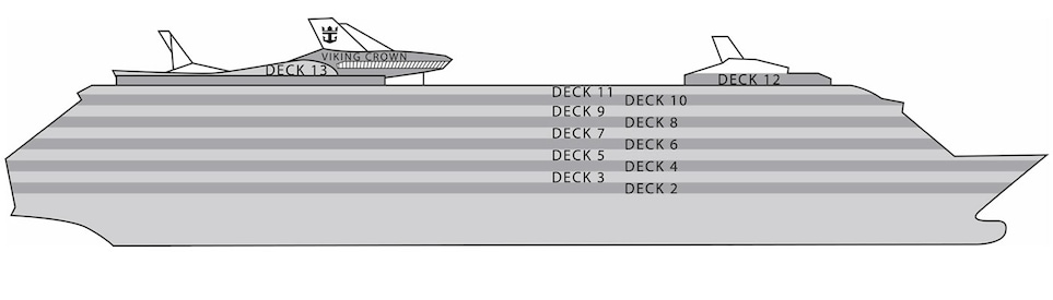 Profil des ponts du Navigator of the Seas