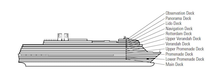 Profil des ponts du Nieuw Amsterdam