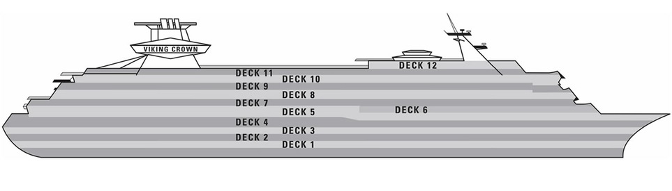 Profil des ponts du Majesty of the Seas