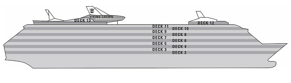 Profil des ponts du Mariner of the Seas