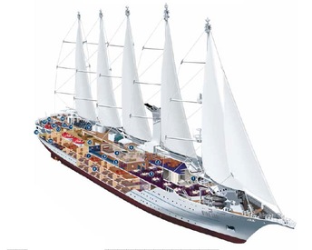 Profil des ponts du Wind Surf