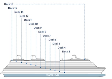 Profil des ponts du Celebrity Silhouette