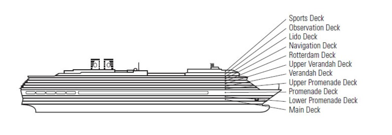 Profil des ponts du Westerdam