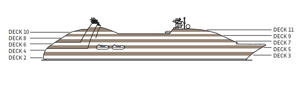 Profil des ponts du Seabourn Sojourn