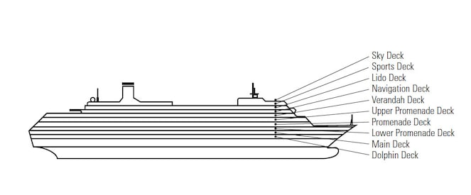 Profil des ponts du Amsterdam