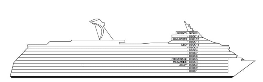 Profil des ponts du Carnival Breeze