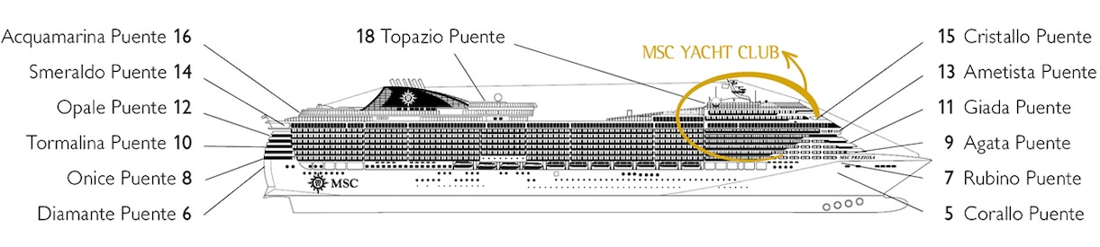 Profil des ponts du MSC Preziosa
