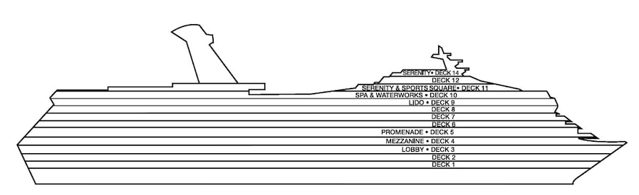 Profil des ponts du Carnival Sunshine