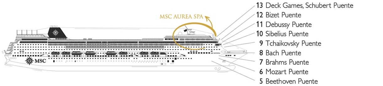 Profil des ponts du MSC Sinfonia