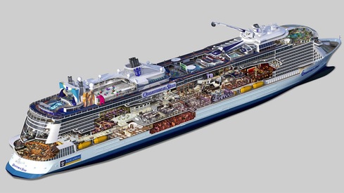 Profil des ponts du Quantum of the Seas
