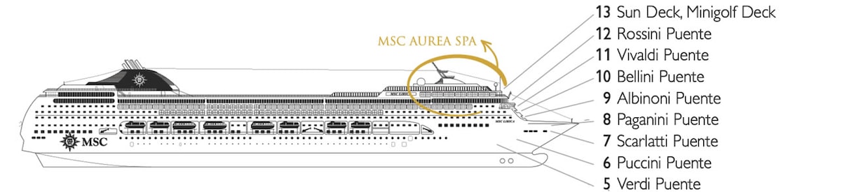 Profil des ponts du MSC Lirica