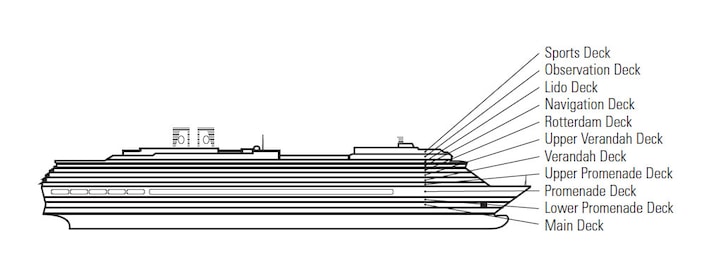 Profil des ponts du Noordam