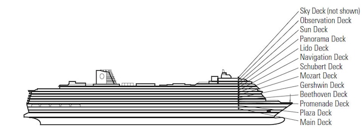 Profil des ponts du Koningsdam