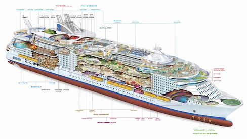 Profil des ponts du Harmony of the Seas