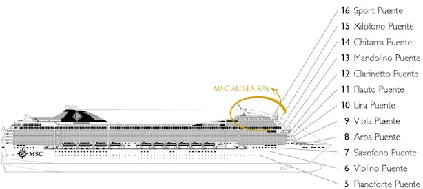 Profil des ponts du MSC Orchestra