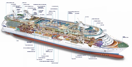 Profil des ponts du Freedom of the Seas