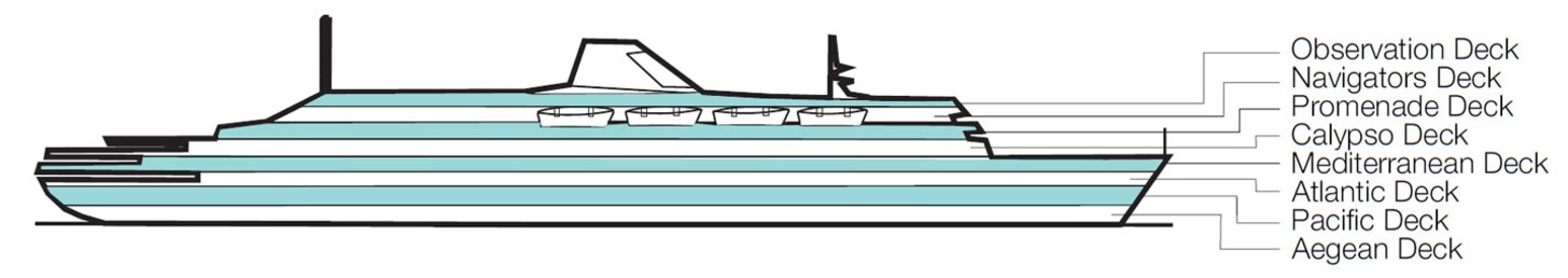 Profil des ponts du Astoria