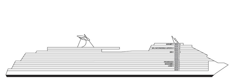 Profil des ponts du Carnival Horizon